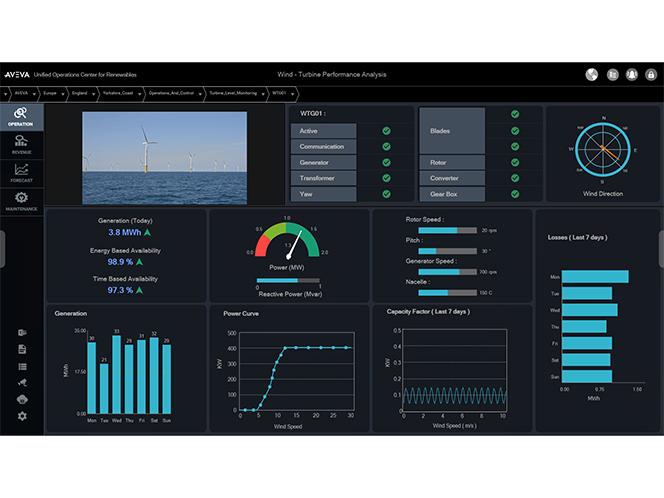 Wind turbine dashboard overview